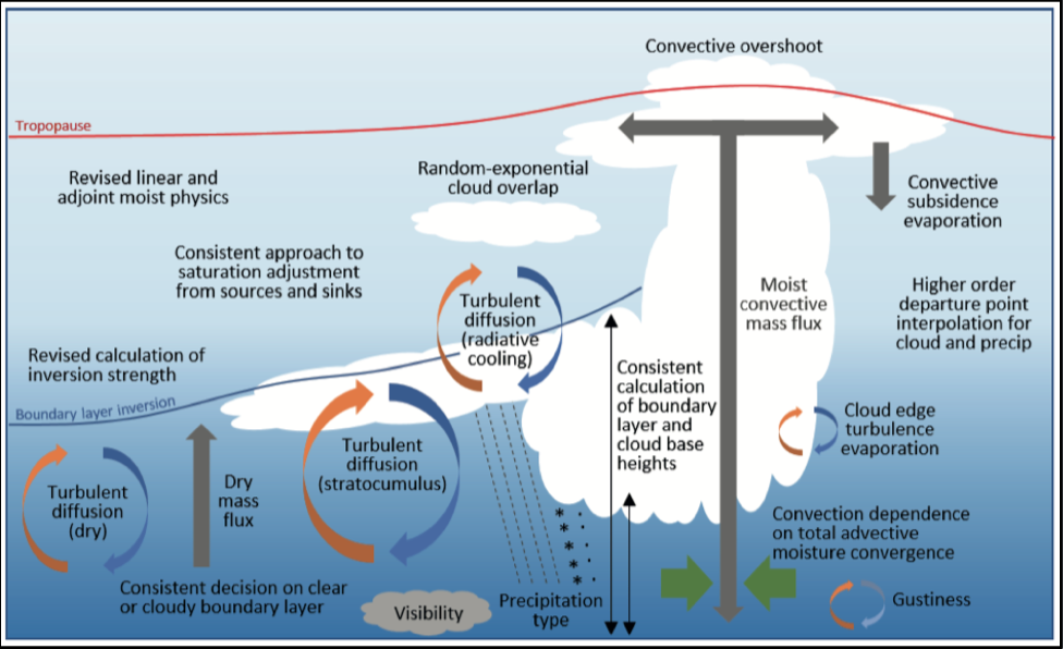 Confluence Mobile - ECMWF Confluence Wiki